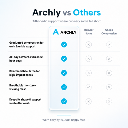 3 Pairs of Archly Ankle Compression Socks